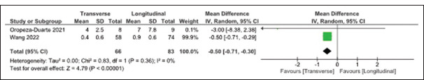 Figure 5: