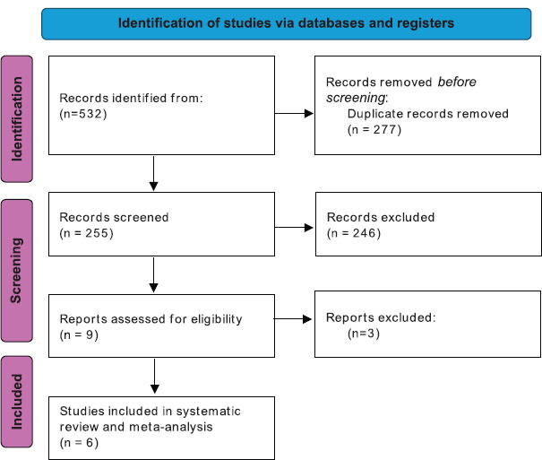 Figure 1: