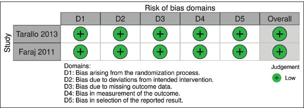 Figure 2: