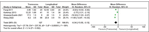 Figure 6: