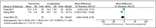 Figure 7: