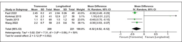 Figure 3: