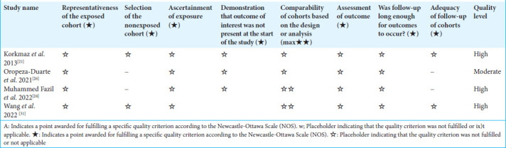 graphic file with name SNI-15-468-t002.jpg