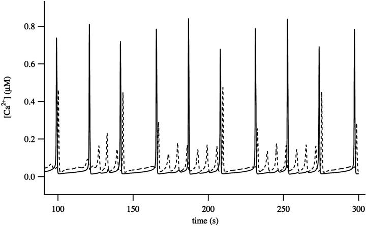 FIGURE 10