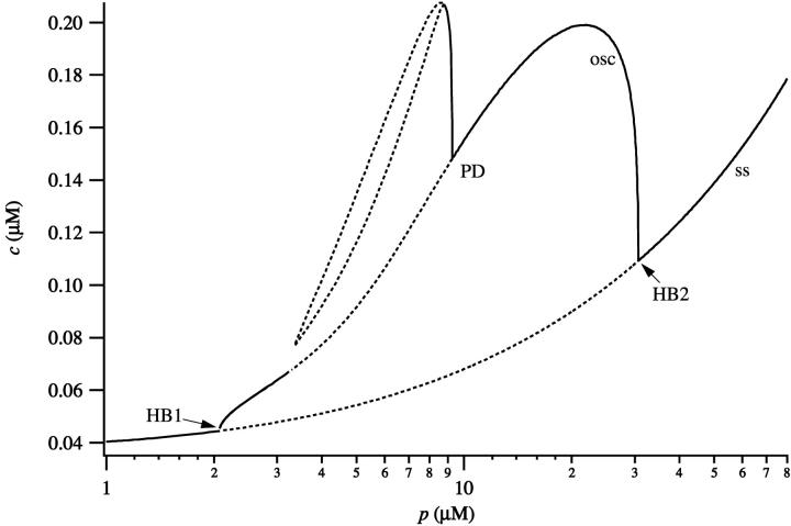 FIGURE 8