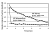 Figure 6b