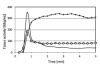 Figure 6a