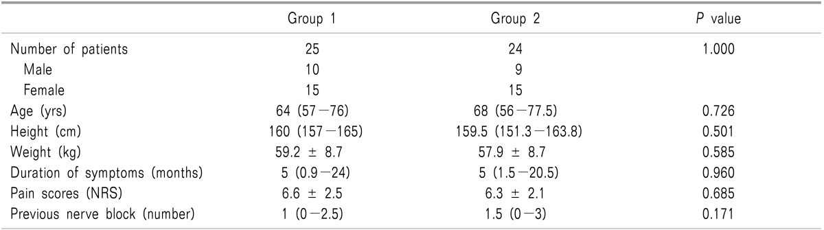 graphic file with name kjpain-28-122-i001.jpg