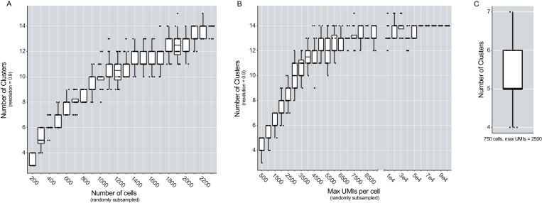 Figure 7—figure supplement 1.