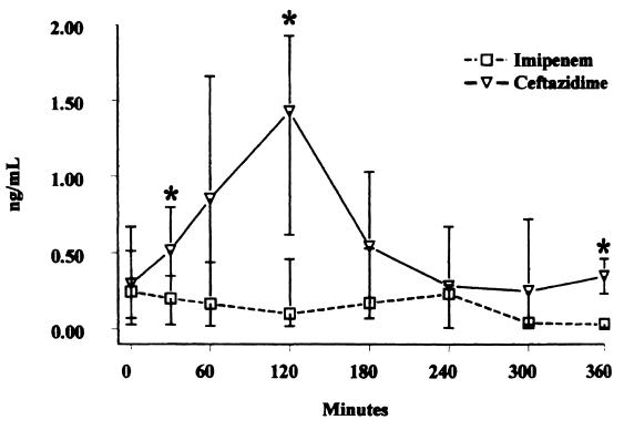 FIG. 6.