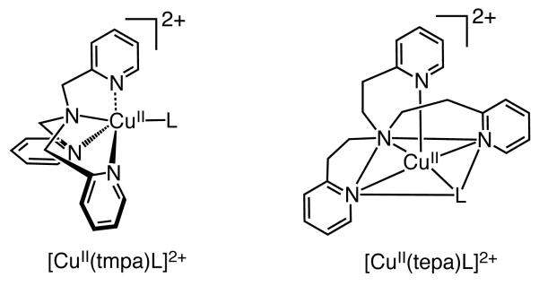 Chart 1