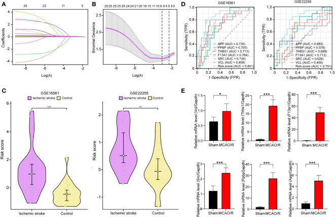 Figure 6