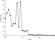 FIGURE 1—