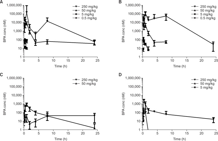 Fig. 4.