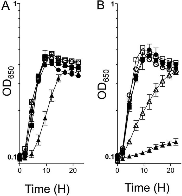 FIG 3