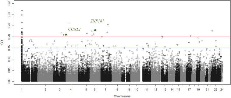 FIGURE 1