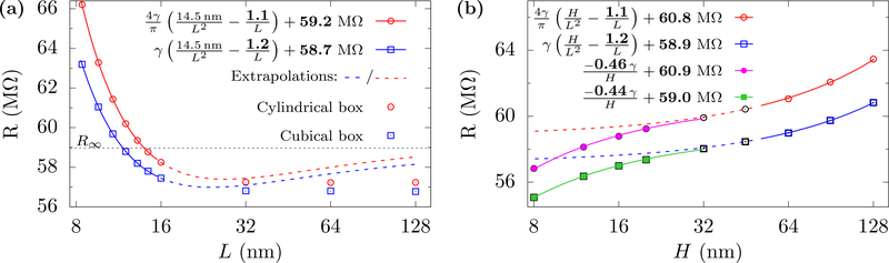 FIG. 2.