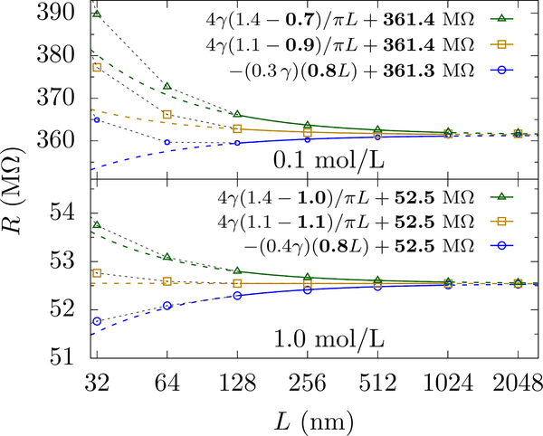 FIG. 8.