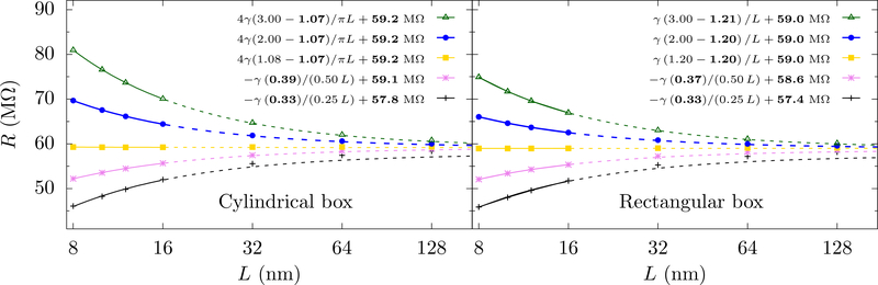 FIG. 3.