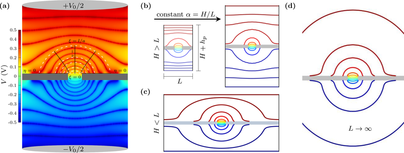 FIG. 1.