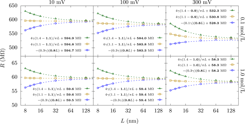 FIG. 6.