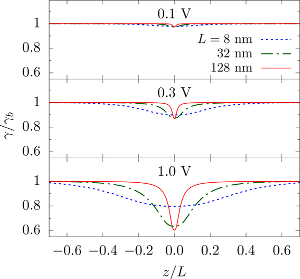 FIG. 7.