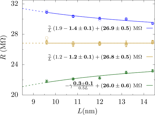 FIG. 9.