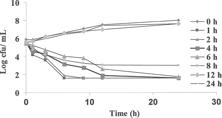 FIG. 3.