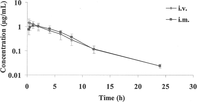 FIG. 1.