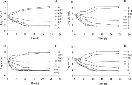 FIG. 2.