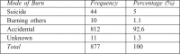 Table V