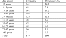 Table I