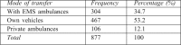 Table VI