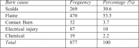 Table IV