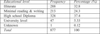 Table III