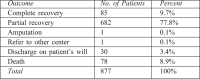 Table VII