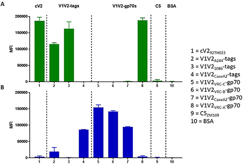 Figure. 2.