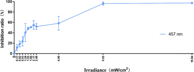 Fig. 5.