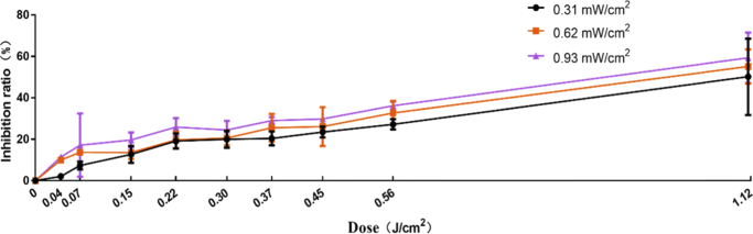 Fig. 6.