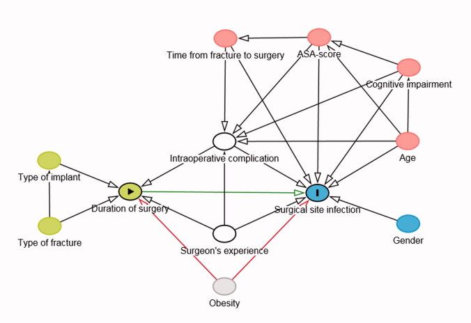 Figure 4b.