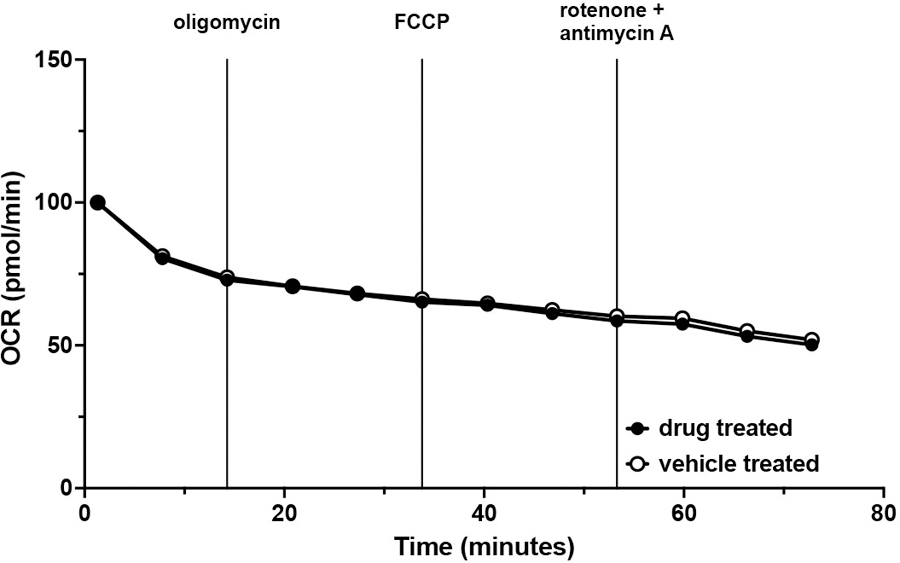 Extended Data Fig. 5