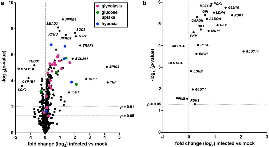 Extended Data Fig. 7