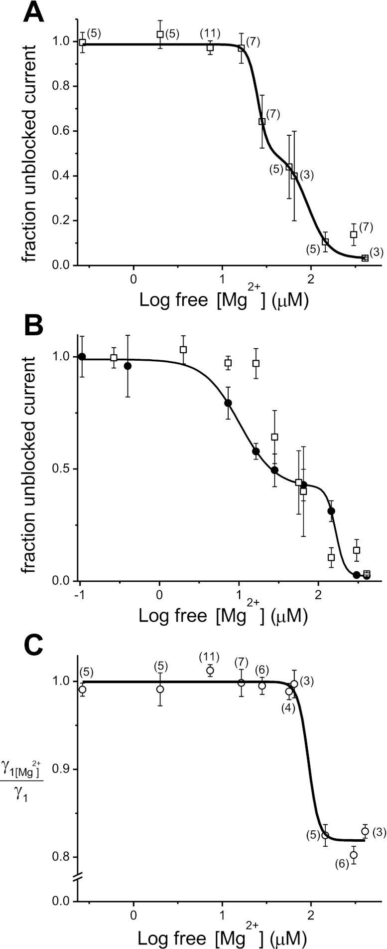 Fig. 6.