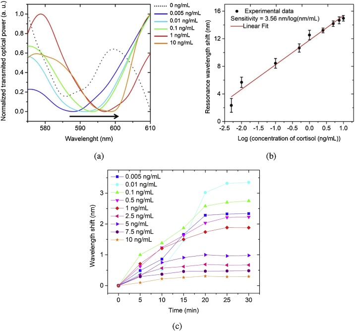 Fig. 4