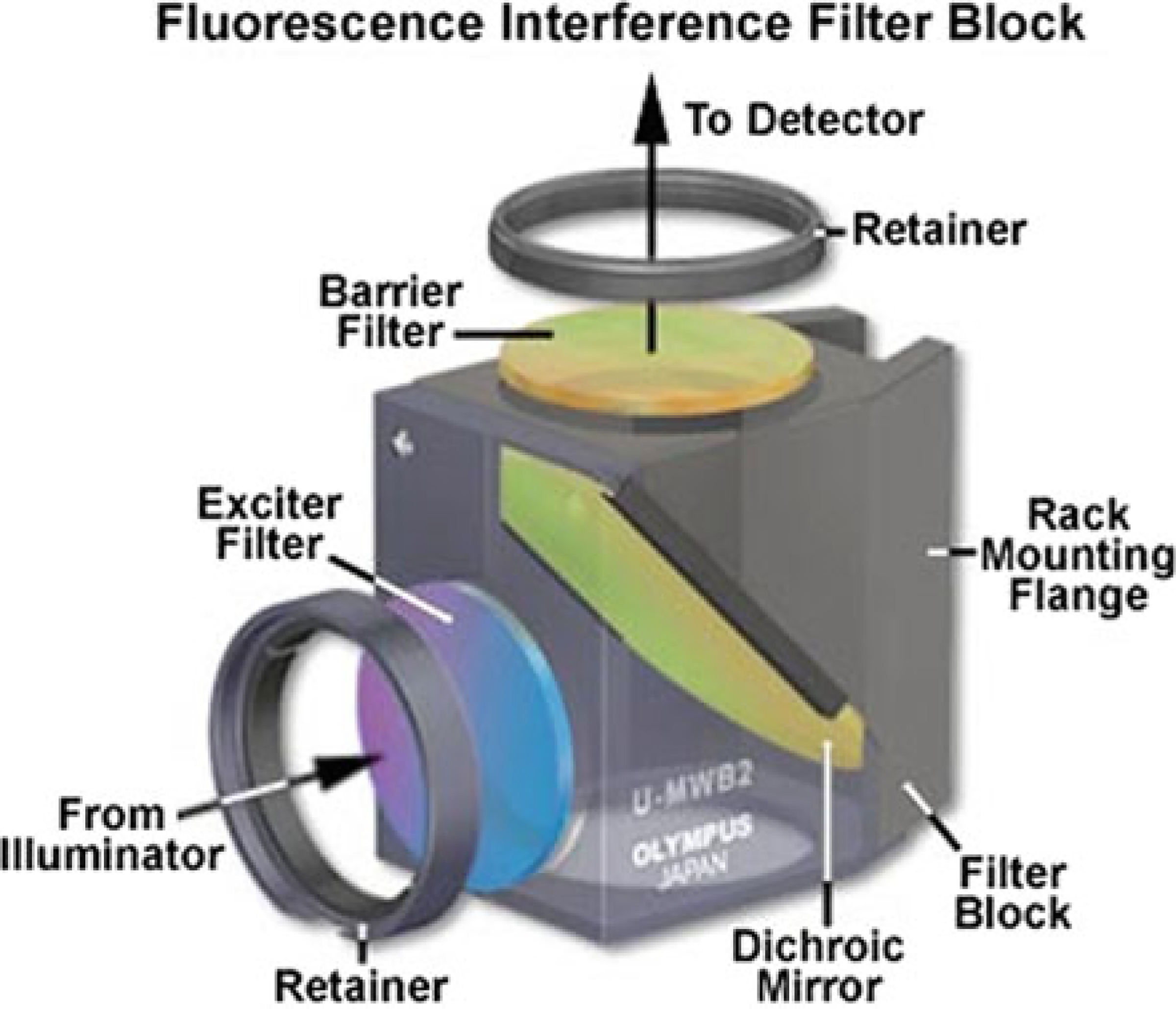 Fig. 2.7