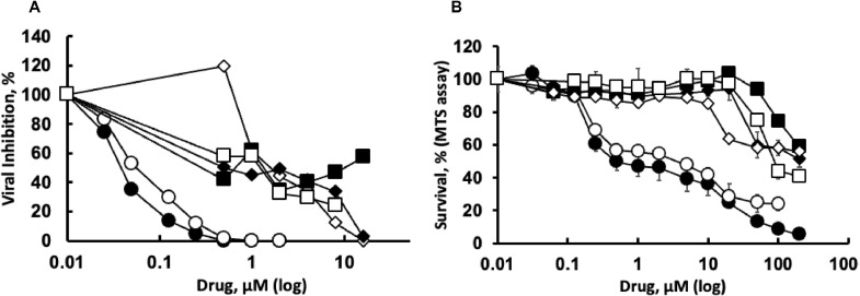 Fig 5
