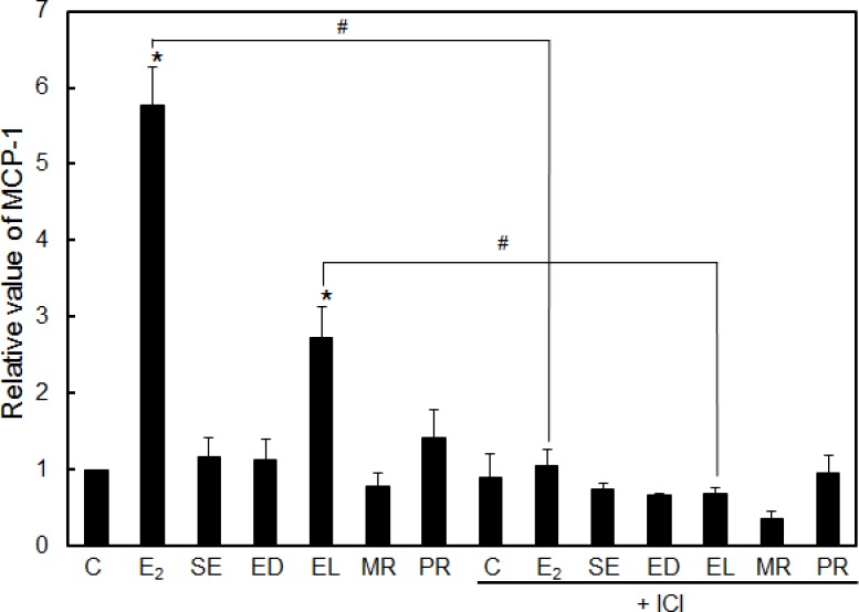 Fig 5