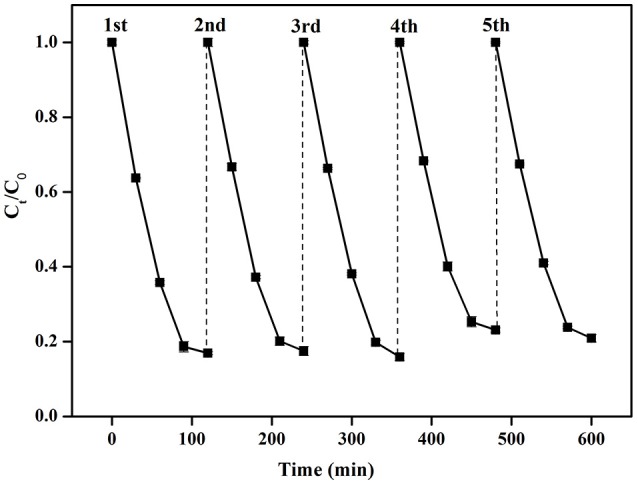 Figure 9