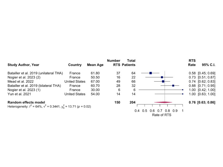 A close-up of a graph Description automatically generated