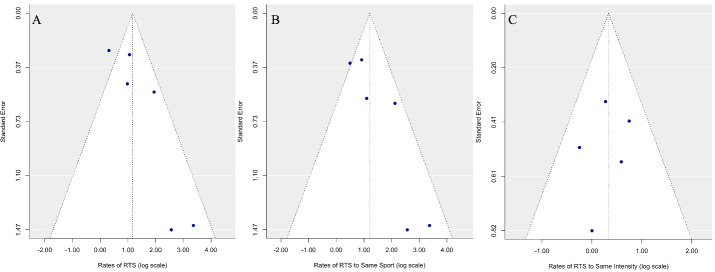 A diagram of a triangle Description automatically generated